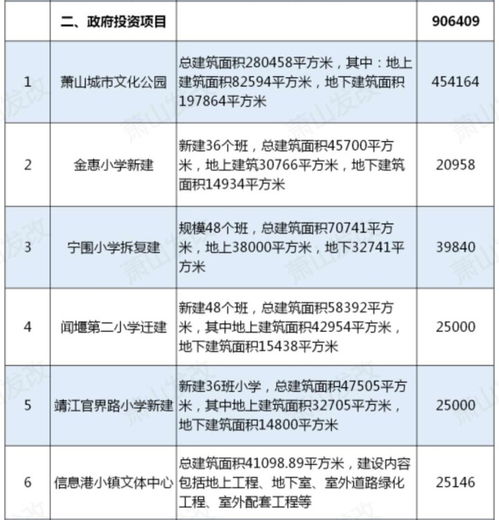 蕭山36個重大項目集中開工，總投資384.8億元興辦實業